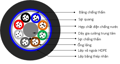 Cáp quang cống kim loại 12FO