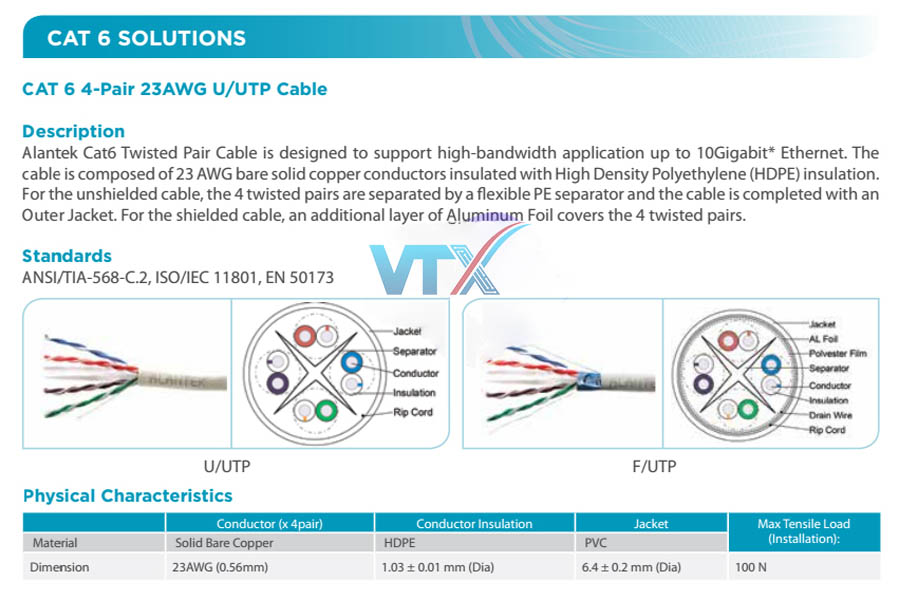 Alantek-cat6-utp
