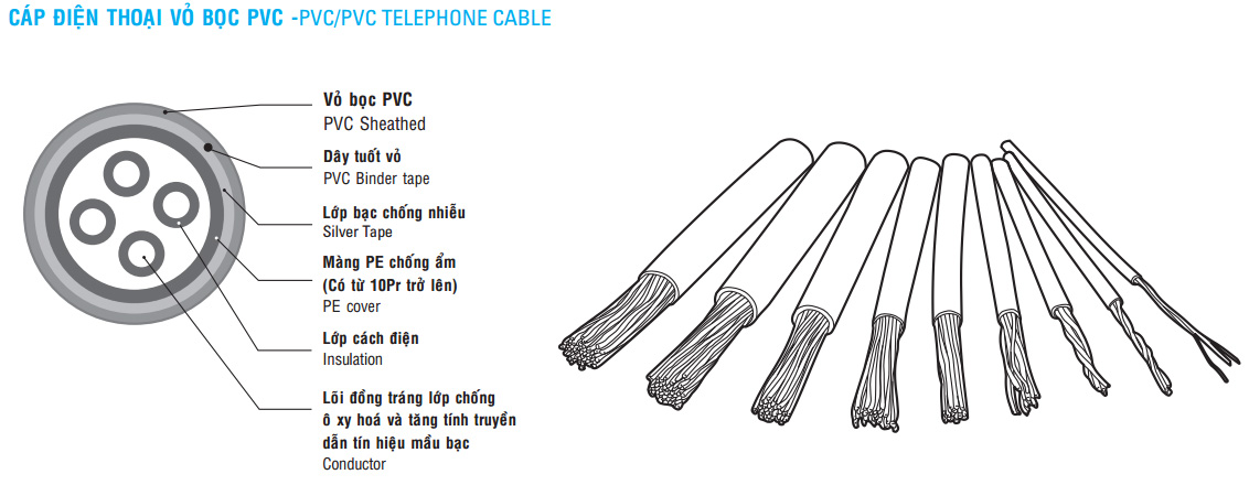 Cáp điện thoại 5 đôi - 5 pair