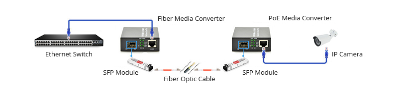 Chức năng của converterquang