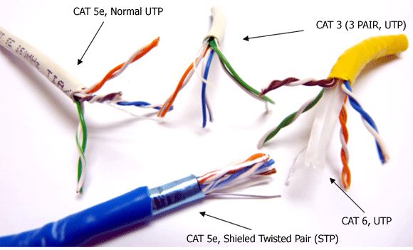 Các loại cáp mạng cat3, cat4, cat5, cat6