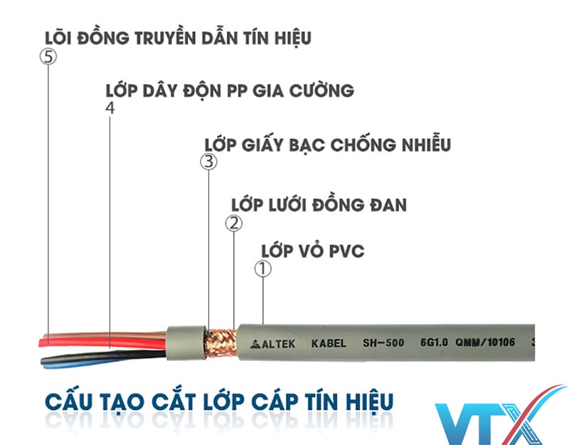 Cáu tạo cáp điều khiển