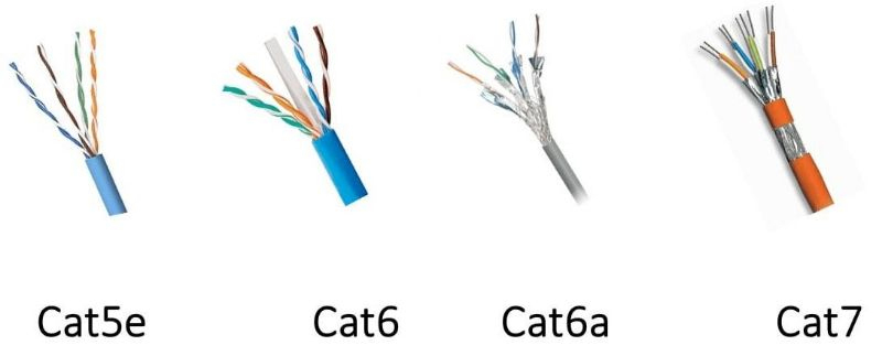 Hướng dẫn lựa chọn dây cáp mạng phù hợp nhất