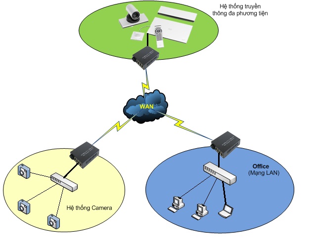 converter-quang-dien