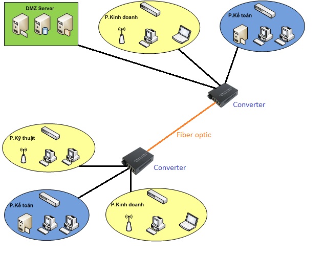converter-quang-dien