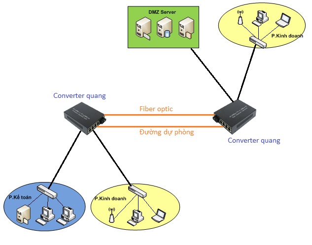 converter-quang-dien