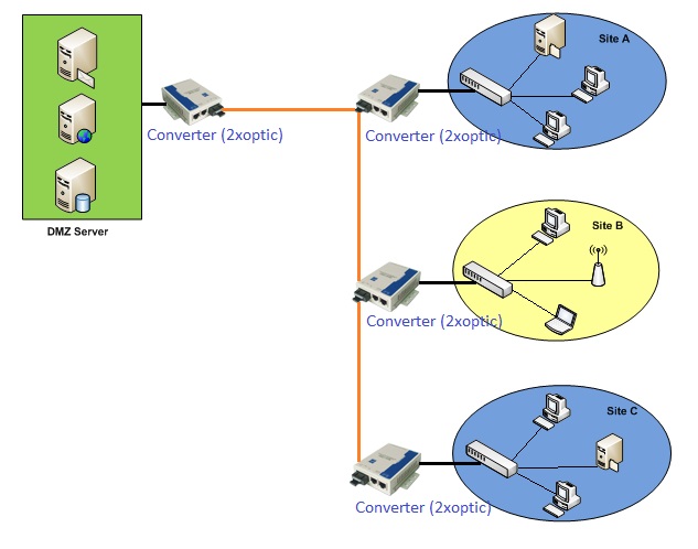 converter-quang-dien
