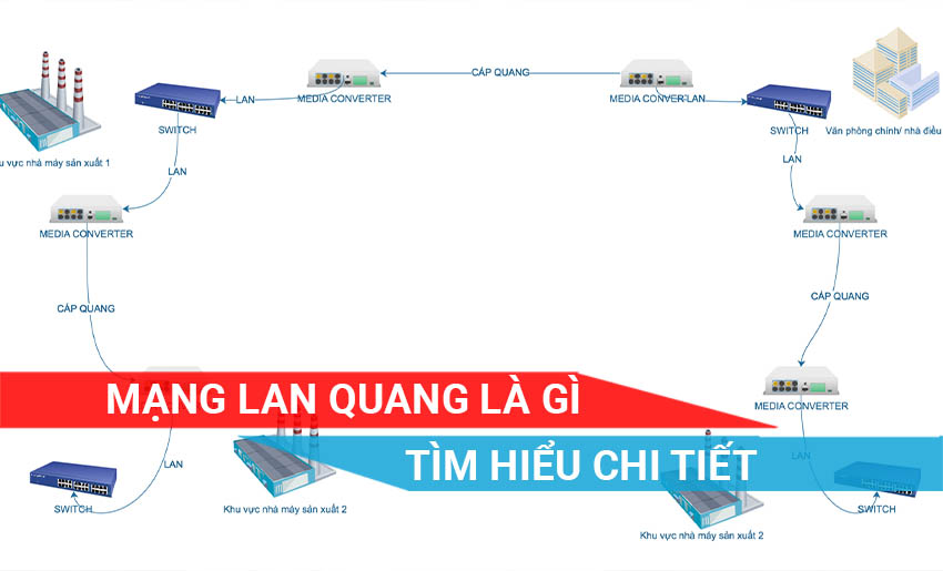 tìm hiểu chi tiết về mạng LAN quang