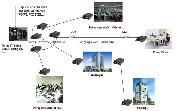 mang-LAN-cap-quang