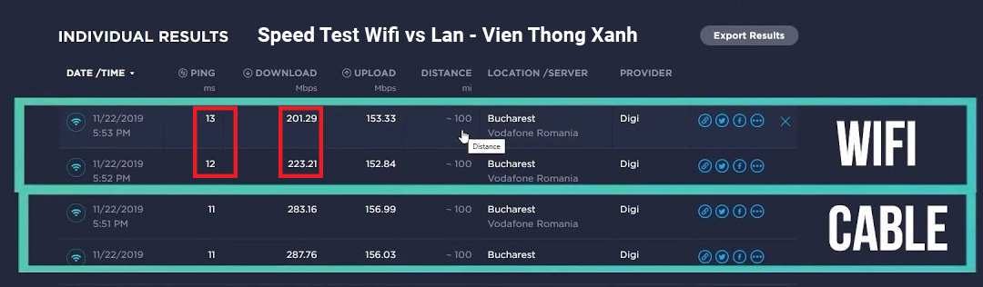 Speedtest wifi vs Lan