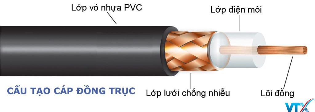 cấu tạo cáp đồng trục