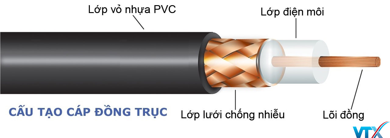 cấu tạo cáp đồng trục