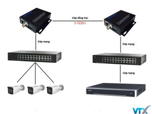sơ đồ kết nối cáp đồng trục