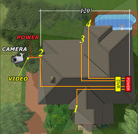sơ đồ mô hình camera giám sát tại hộ gia đình