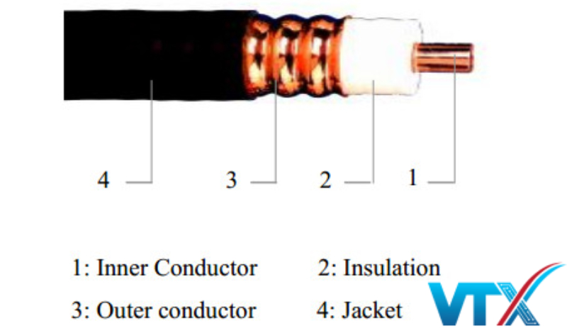 cau-tao-cua-cap-dong-truc-vien-thong-feeder-7_8-