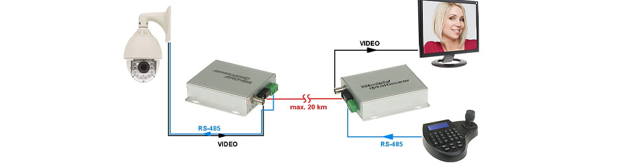 converter quang 1 sợi ứng dụng trong hệ thống camera