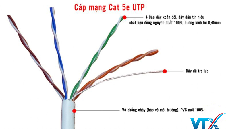 dây cáp mạng cat5 utp