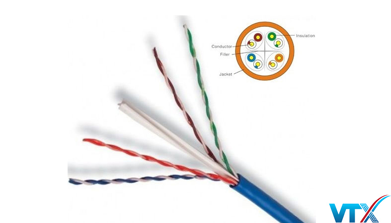 dây cáp mạng cat6 utp