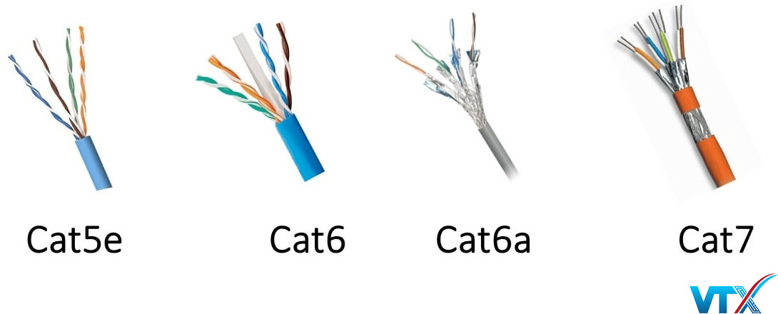 dây cáp mạng cat7