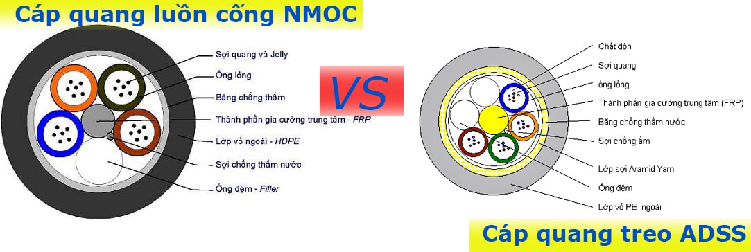 Khác nhau giữa cáp quang NMOC và ADSS