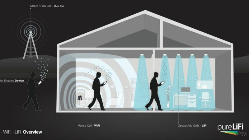 Công nghệ Li-Fi - Viễn cảnh tương lai của kết nối mạng không dây