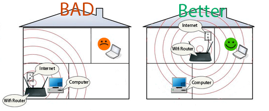 Một số phương pháp cải thiện tín hiệu wifi