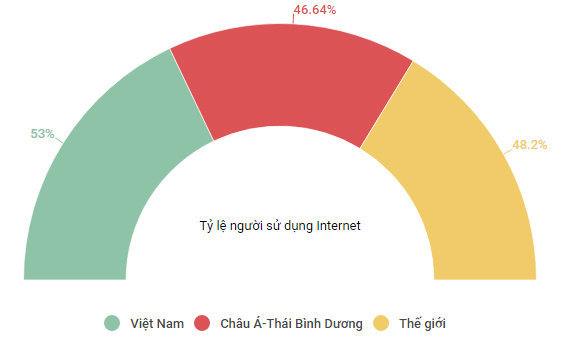 10 sự kiện nổi bật về công nghệ tại Việt Nam trong năm 2017