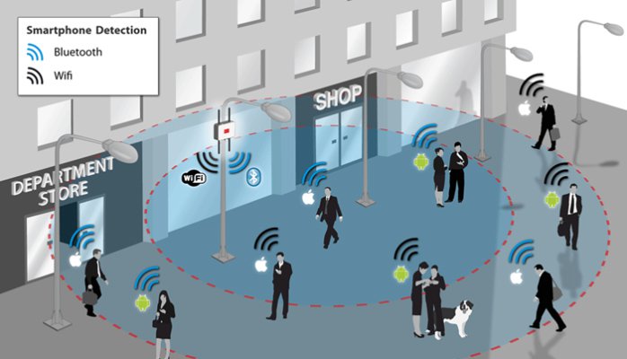 Wifi marketing là gì?
