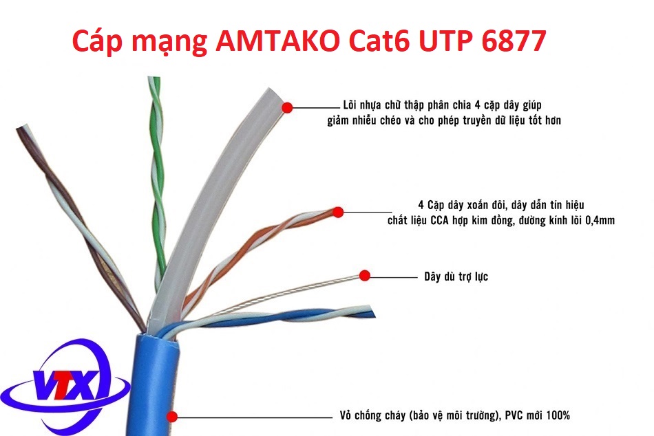 dây mạng AMTAKO Cat6