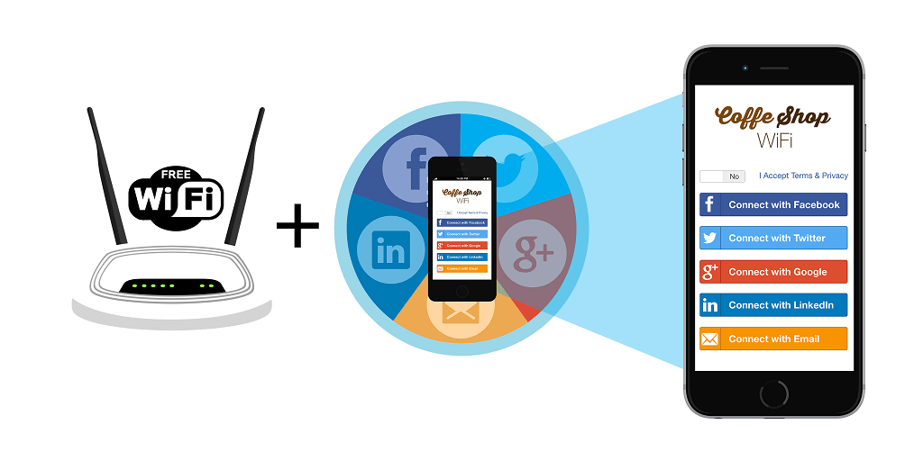 Wifi marketing là gì?
