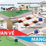 Mạng Ngoại Vi
