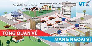 Mạng Ngoại Vi