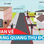 Tổng quan về mạng quang thụ động PON - Phần 1