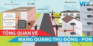 Tổng quan về mạng quang thụ động PON - Phần 1