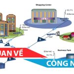 Công nghệ PON