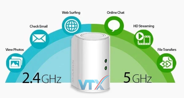 Lưu ý về băng tần wifi