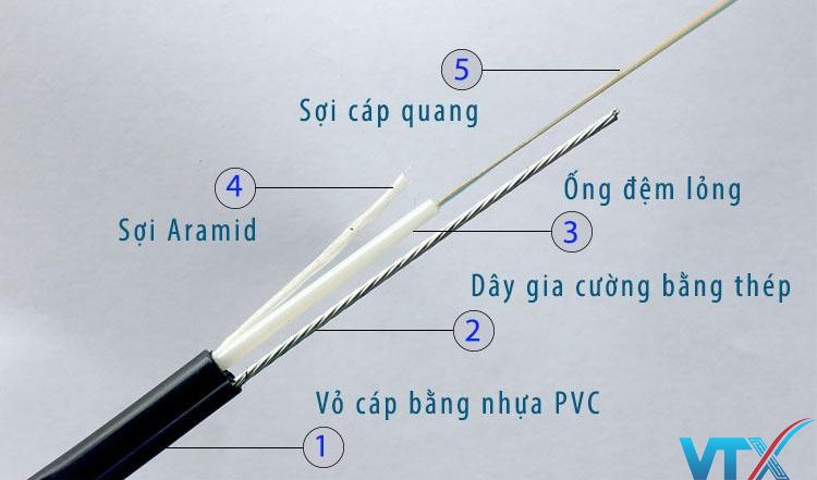 Cấu tạo cáp quang thuê bao 2FO ống lỏng