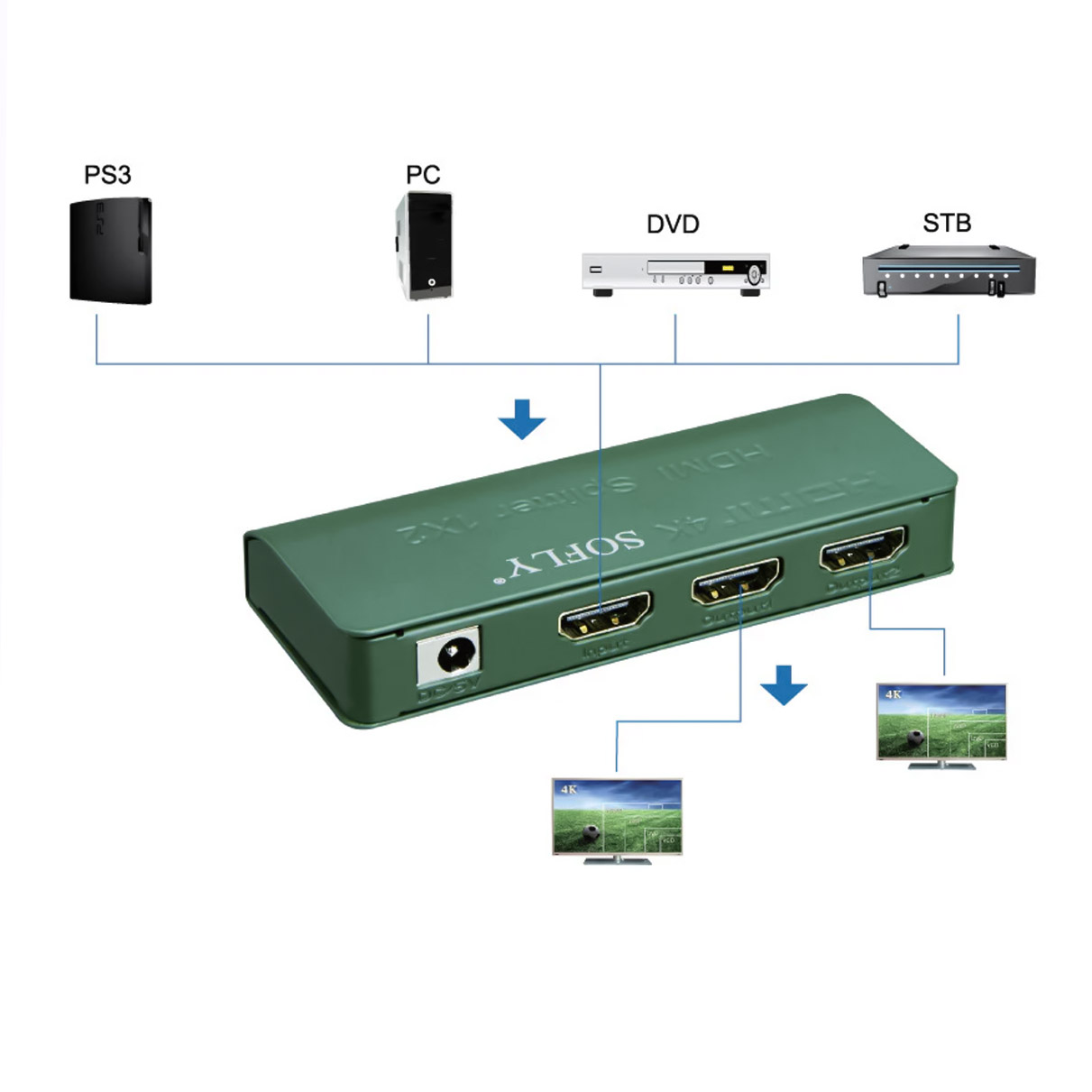 Bộ chia HDMI Splitter 1 ra 2 SOFLY cao cấp (4)