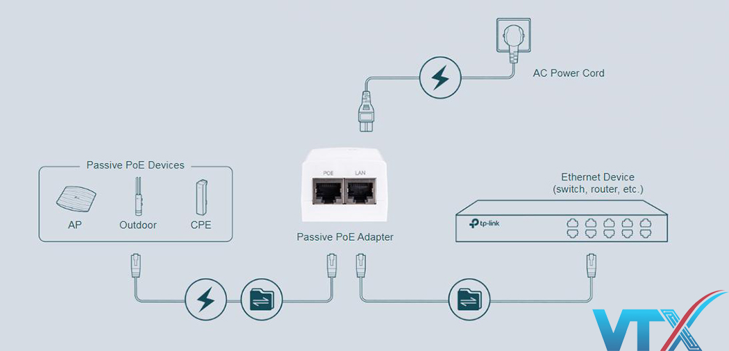 Bộ cấp nguồn qua Ethernet TP-Link TL-POE2412G