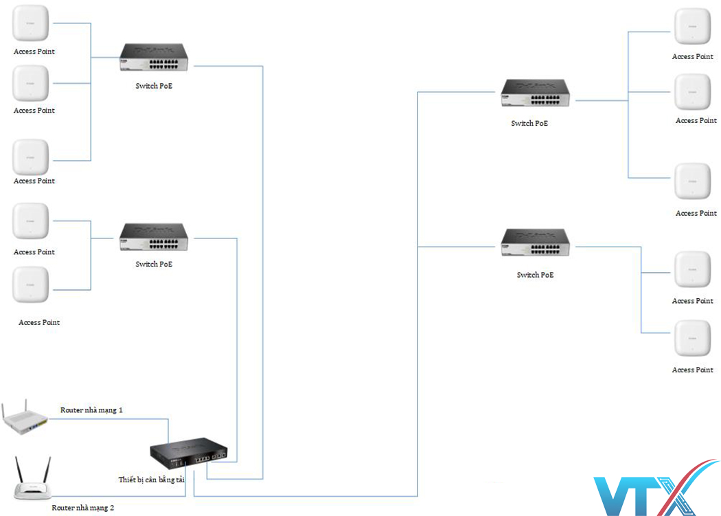 Giải pháp wifi tối ưu và hiệu quả nhất cho tòa nhà