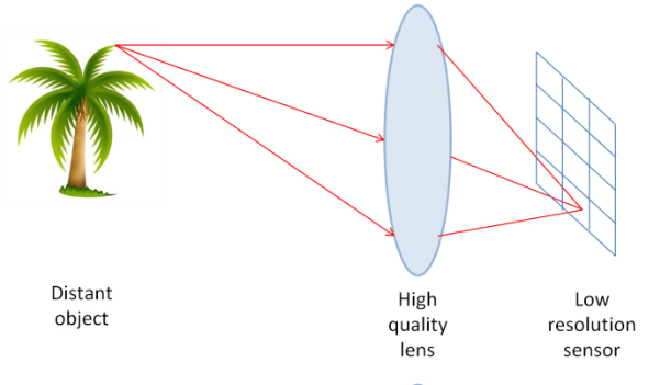 Chất lượng hình ảnh Camera bị ảnh hưởng là do đâu
