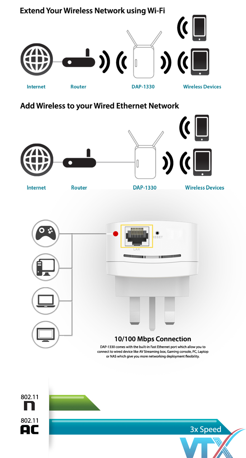 Bộ kích sóng Wifi D-Link DAP-1330