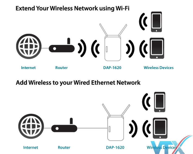 Bộ kích sóng Wifi D-Link DAP-1620