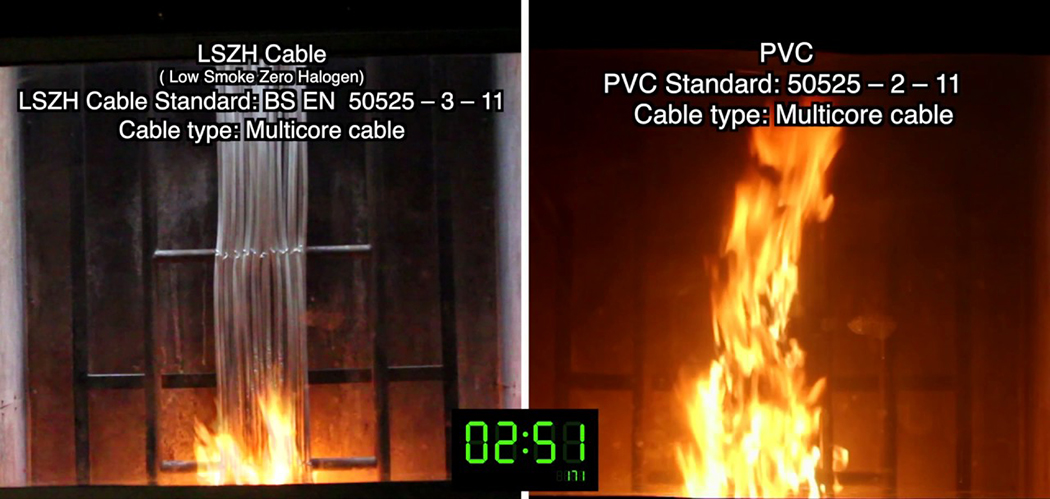 CÁP HALOGEN LÀ GÌ TẠI SAO NÊN SỬ DỤNG CÁP LSZH “LOW SMOKE ZERO HALOGEN”