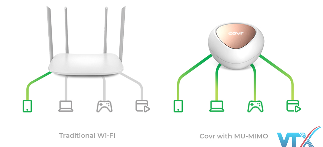 Router D-LINK COVR-1202/ESG