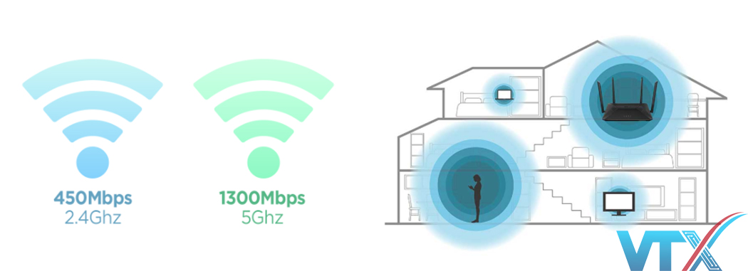 Router Wifi D-Link DIR-867