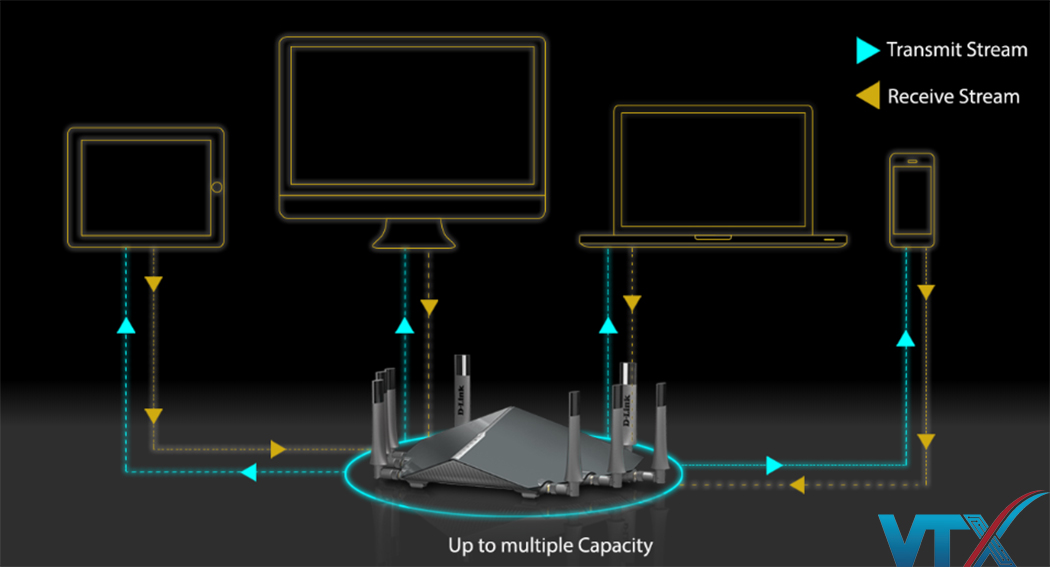 Router Wifi D-Link DIR-895L 
