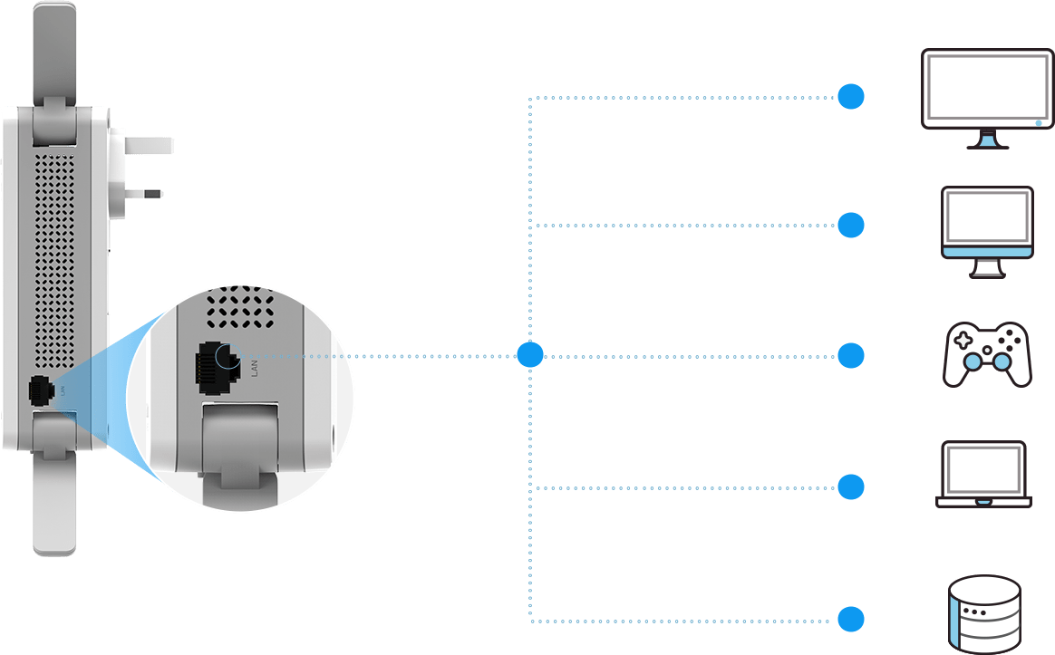 Bộ kích sóng Wifi D-Link DAP-1860 