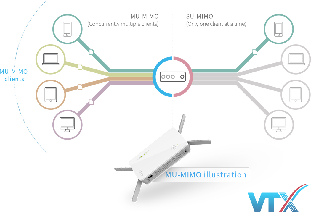 Bộ kích sóng Wifi D-Link DAP-1860 