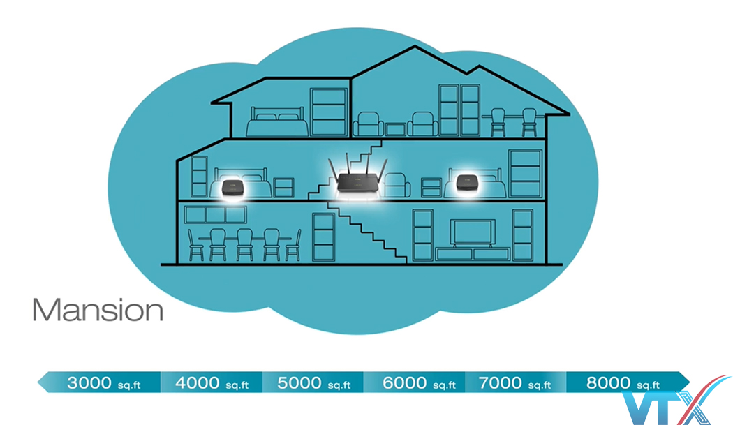 Bộ phát sóng Wi-Fi D-Link COVR-3902